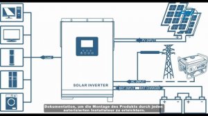 Solar Wechselrichter PNI GreenHouse SC1800B 3 KW DE