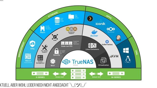 Endlich Community Apps in TrueNAS! - Docker & Kubernetes смотреть онлайн