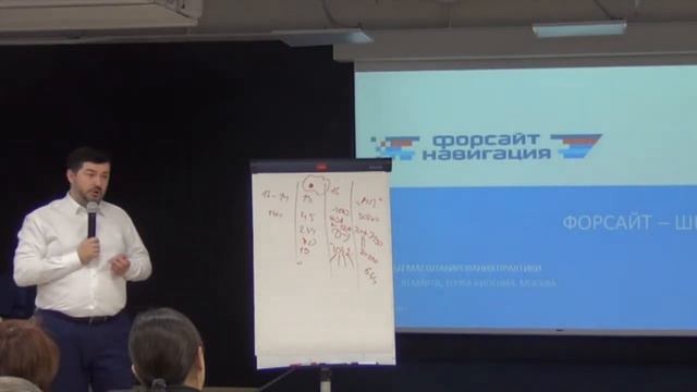 Уразов Р.Н. О движении Ворлдскиллс Россия на школе региональных команд Форсайт-навигации 2017 смотреть онлайн