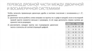 Информатика 10 класс. Быстрый перевод чисел в системах счисления (УМК БОСОВА Л.Л., БОСОВА А.Ю.)