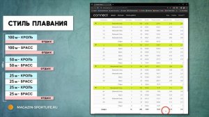 Лучшие часы для ПЛАВАНИЯ в 2024 году!