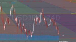 Точки входа в рынок по парам EURUSD, GBPUSD, AUDUSD, USDJPY, USDCAD (27.02.17 - 3.03.2017)