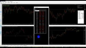 Watch List + Linker для МТ5. Обзор продукта.