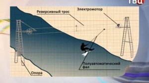 Вейкбординг (рубрика "Как это работает?")