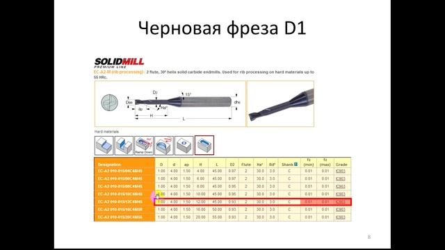 01. Описание матрицы. Обоснованный подбор инструмента.