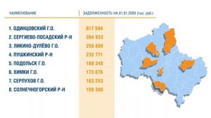 Должники Подмосковья 2019