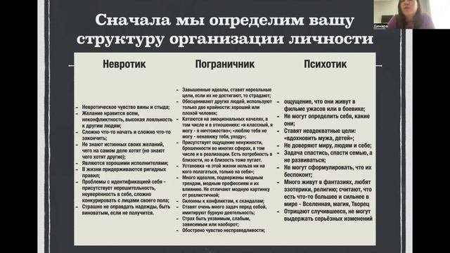 Самореализация: почему не получается реализоваться?