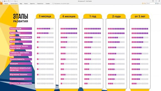 Визуальная схема соотношения периода занятий с полученными навыками у ребенка смотреть онлайн