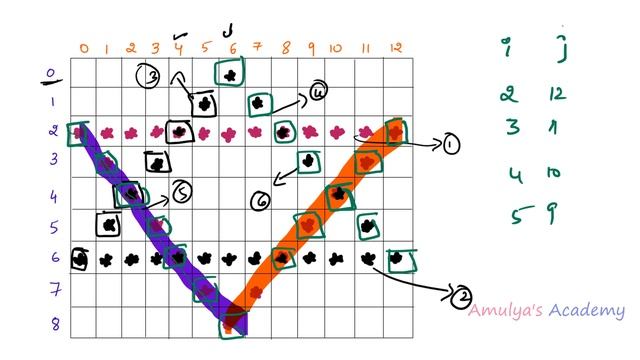 Star Pattern | Python Pattern Program