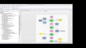 Моделирование в нотации eEPC в Business studio