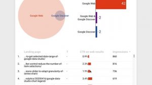 Google Data Studio - Addition of Google Discover and Google News Google Search Console URL data