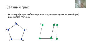 Граф(6 урок)( Компонента связности графа)