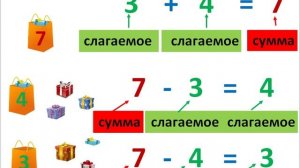 Урок. Задача на нахождение неизвестного слагаемого. Математика 1 класс. #учусьсам