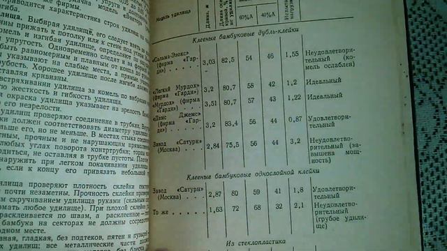 Рыболовные любительськие снасти
