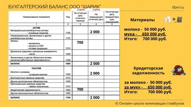 Баланс. Активы. Пассивы. Прибыль - это пассив? Элементарный фин.анализ. Бухгалтерия для начинающих