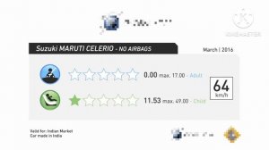 0 STAR ? RATING CARS #marutisuzuki #crashtest #hyundai #renault #datsun #chevrolet #motoworld