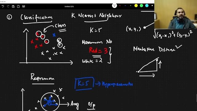Complete Machine Learning In 6 Hours| Krish Naik