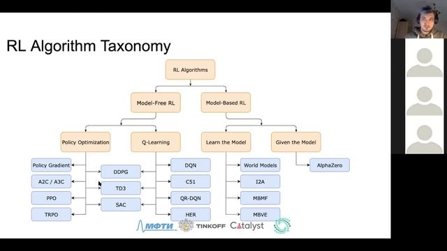 Лекция. Reinforcement Learning. DQN.