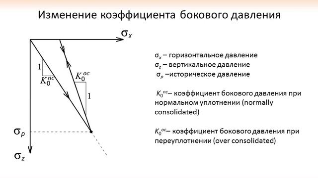 М 1-8 Параметры исходного НДС смотреть онлайн