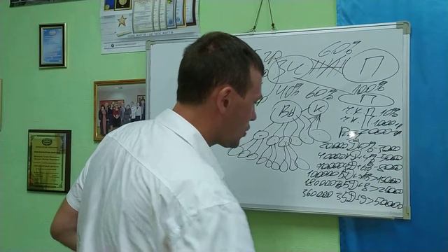 Бизнес возможность компании Новая - жизнь. смотреть онлайн