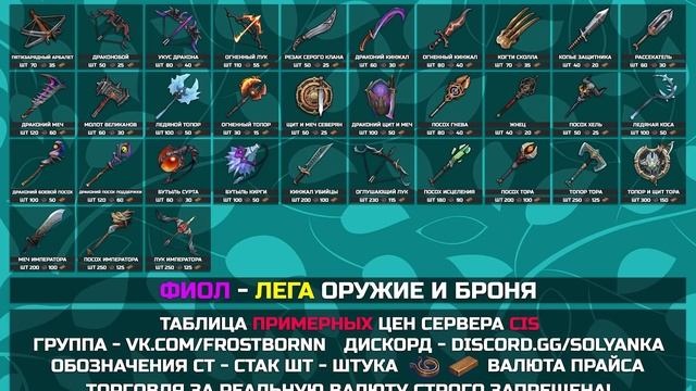 ? 13 ПРАЙС - ТОРГОВЛЯ Frostborn Action RPG смотреть онлайн