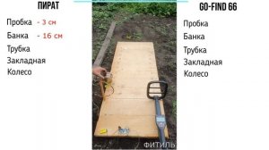 GO-Find 66, тест на глубину, против "Пирата"