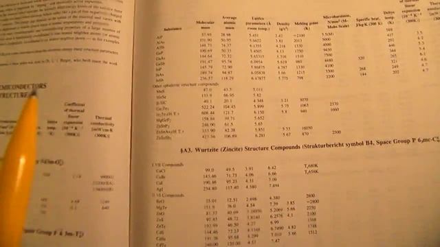 Unconclusive video about semiconducting materials, a HV audio monitor & screen-radioactivity смотреть онлайн