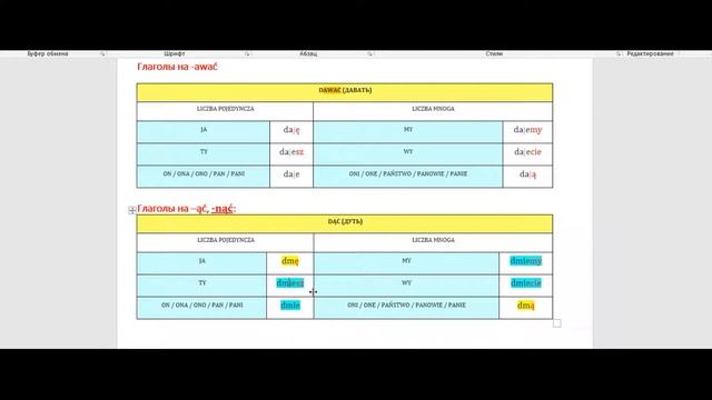 Первое спряжение польских глаголов смотреть онлайн