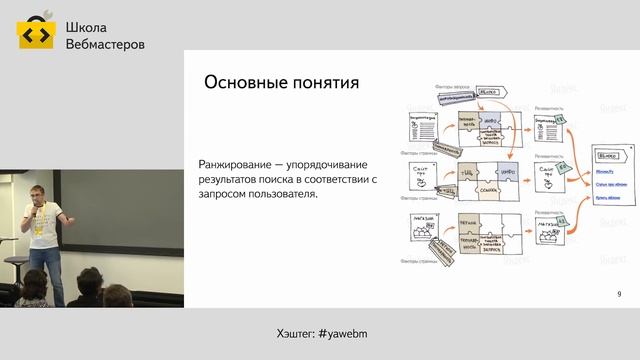 081. Как работает поиск  Антон Роменский