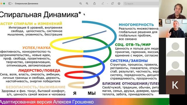 Спиральная динамика ценностей. Спиральная динамика. Спиральная динамика коралловый. Спиральная динамика проблемы на каждом уровне. Лидерство по спиральной динамике.