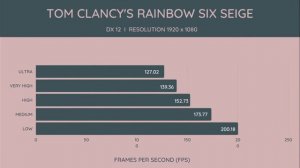 Acer Helios 300 (2019) Gaming Laptop Benchmark+ FPS Test.