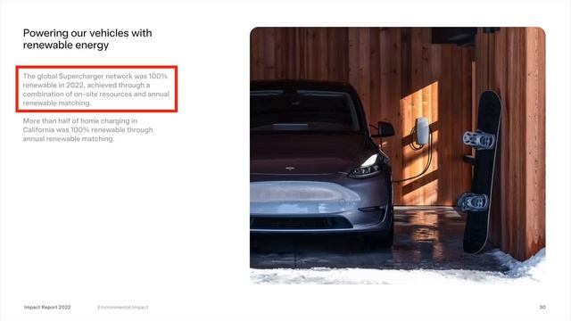 Tesla Tops Auto Rating Despite Arbitrary Faults, Model Y Dominating Norway, Pricing Discussion смотреть онлайн