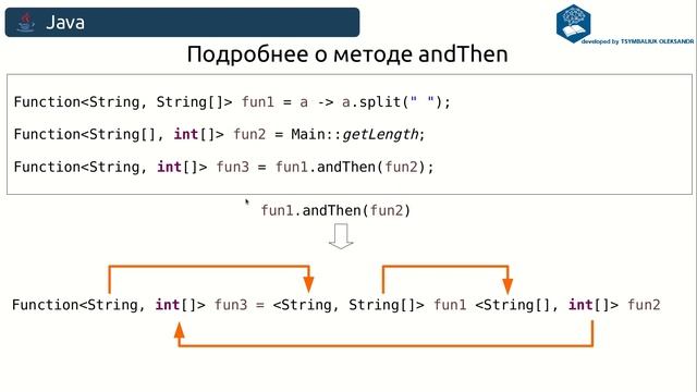 Функциональный интерфейс Function смотреть онлайн