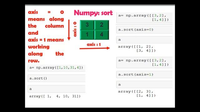 22. Product and Sort (Sorting Numpy Arrays) in Numpy смотреть онлайн