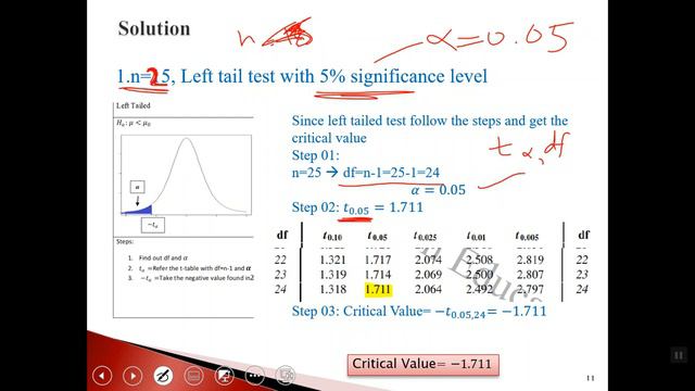 9.5 Hypothesis test for one population mean when σ is unknown смотреть онлайн