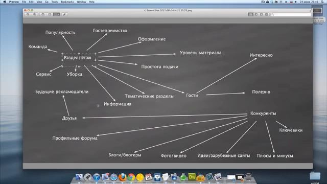 Ответы на вопросы - стратегия работы с разделом смотреть онлайн