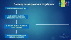ИСТОРИЯ ЕГЭ Подготовка | Урок #2. Периодизация Истории. Общие исторические процессы и явления