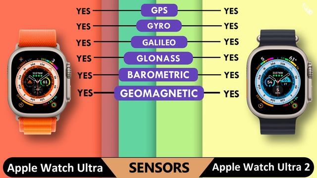 ? Apple Watch Ultra 2 Vs Watch Ultra || WFY смотреть онлайн