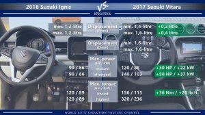 2018 Suzuki Ignis vs 2017 Suzuki Vitara (technical comparison)