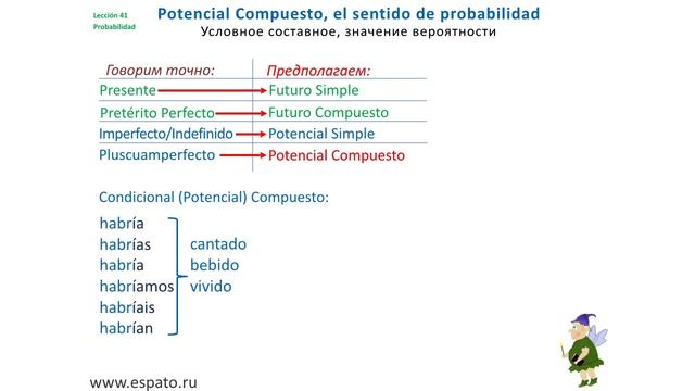 Испанский язык Урок 41 Probabilidad - вероятность №4 - Condicional Compuesto (www.espato.ru) смотреть онлайн