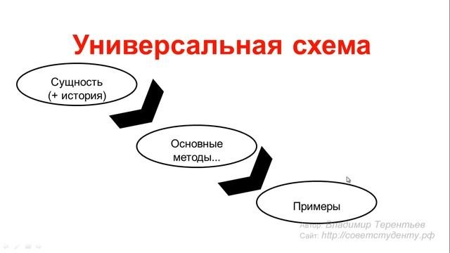 Урок 15. Теоретическая часть (теория)