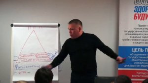 Трансактный анализ  Часть 6