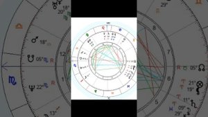 Юпитер во Льве. Астрология. Учимся вместе.