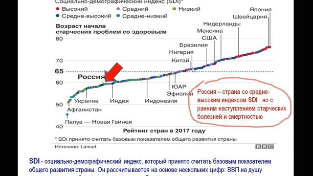 Почему в России стареют быстрее