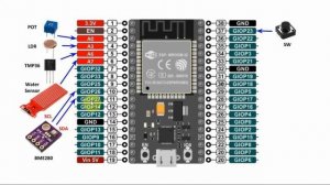 ESP32 WebSocket Server Interfaced to Multiple Sensors