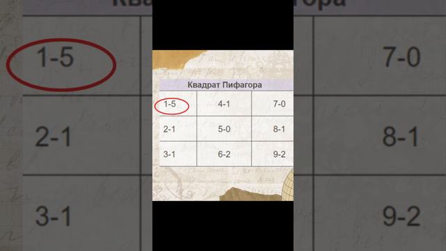 Единицы в квадрате Пифагора: пять единиц 11111 какой характер #shorts #нумерология #характер