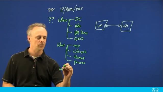Overview: How to Use Annotations to Provide Key Context in Cisco Tetration смотреть онлайн
