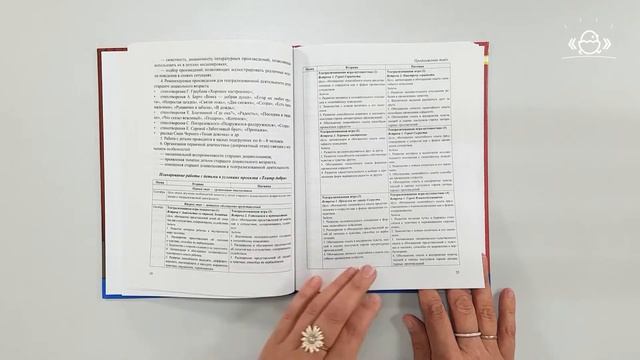 Развитие сопереживания, сочувствия, содействия у детей старшего дошкольного возраста. смотреть онлайн