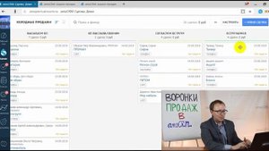 Как устроены воронки продаж в AmoCRM? [amoperm]