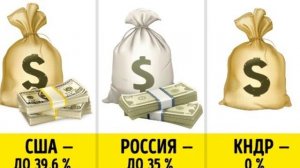 ЧТО СКРЫВАЕТ СЕВЕРНАЯ КОРЕЯ? УЖАСЫ КНДР | 15 ФАКТОВ О СЕВЕРНОЙ КОРЕИ